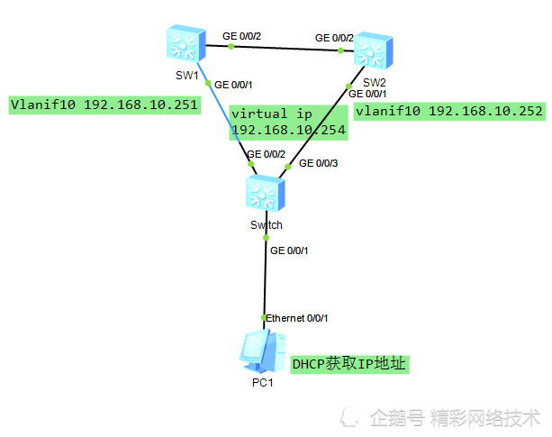 Vrrp 组网下同网段内配置基于全局地址池的dhcp 服务器 腾讯新闻