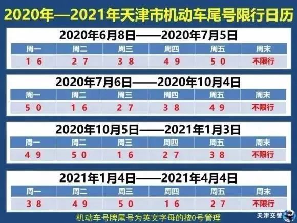 2020-2021天津限行日历