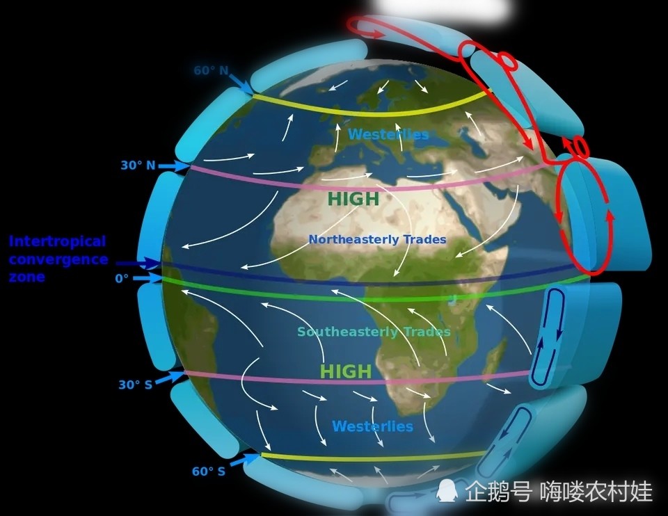 拉尼娜|“拉尼娜”来袭，农民早作准备！今年冬天冷冬还是暖冬？