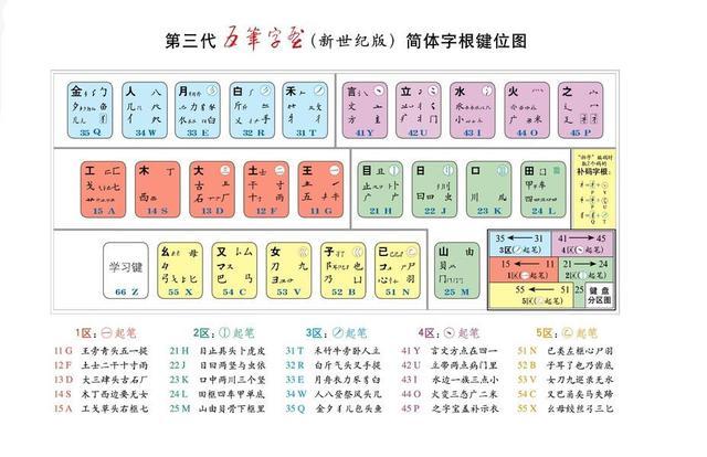 吗:学习五笔半年后,为何我还是用拼音写稿?