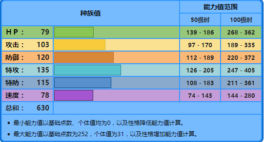 神奇宝贝精灵配招 神奇宝贝 精灵 激流 水箭龟