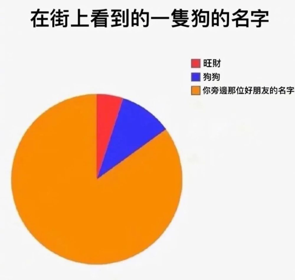 陈伟霆|陈伟霆公布臀围，被赞“男版卡戴珊”