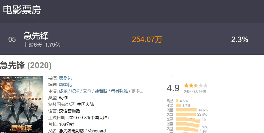 成龙|成龙，我的大哥，您真的应该退休了