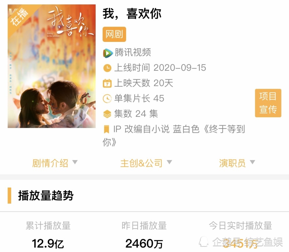 赵丽颖|新剧13亿收官，曾被夸赵丽颖2.0，导演盛赞：赵露思是小周迅