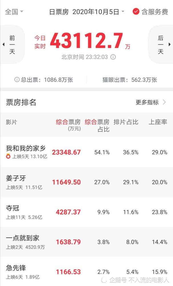 成龙|为什么成龙逐渐成为了中国内地的“烂片之王”？