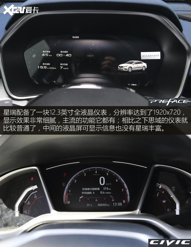 准中型PK紧凑型 吉利星瑞对比本田思域