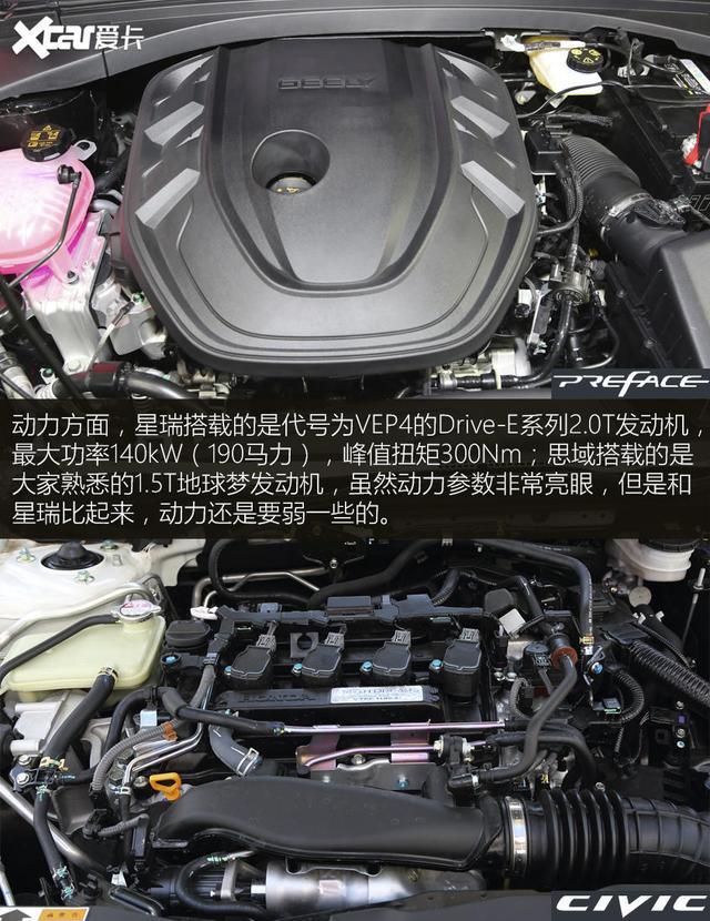 准中型PK紧凑型 吉利星瑞对比本田思域
