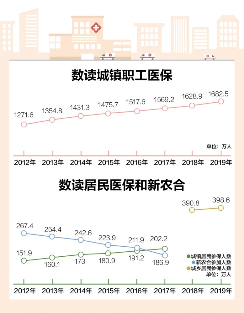 大医院|走向我们的小康生活