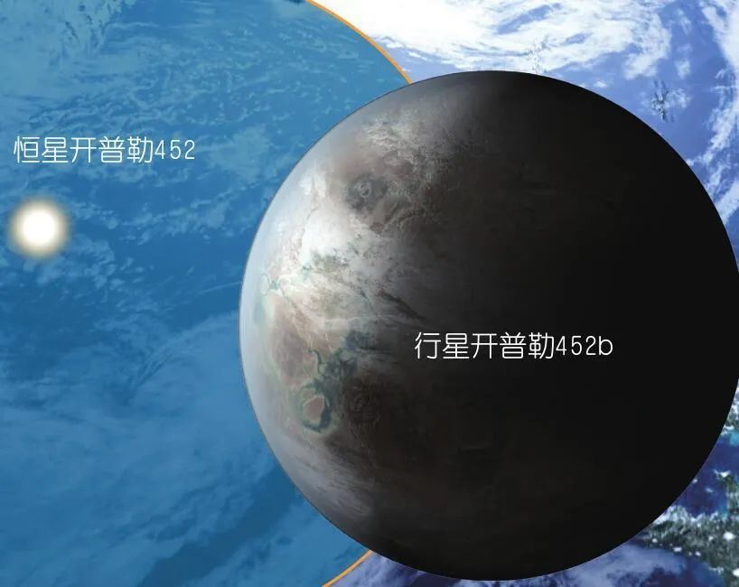 星球|寻找下一个人类星球