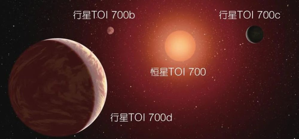 星球|寻找下一个人类星球