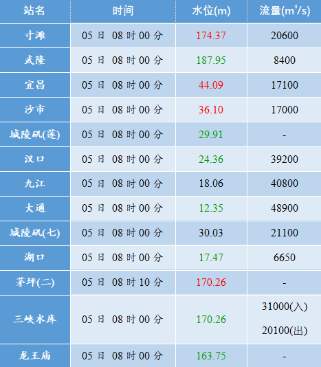 长江|长江晨讯〔2020.10.06/周二〕