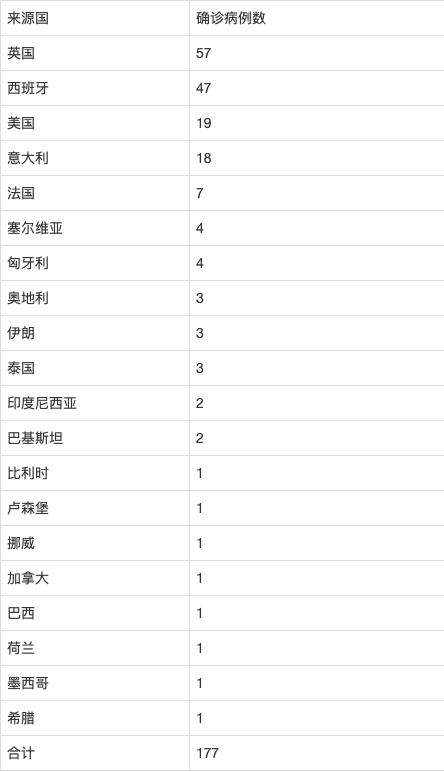 疑似病例|北京昨日“零新增” 节日旅程要注意这六点