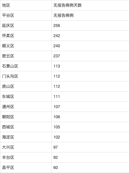 疑似病例|北京昨日“零新增” 节日旅程要注意这六点