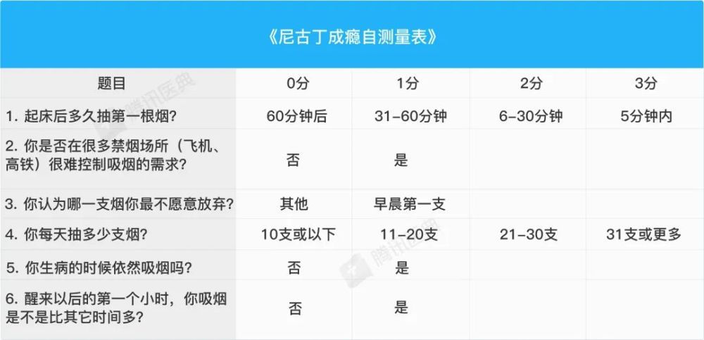 吸烟|烟那么难抽，为什么还有人喜欢抽？