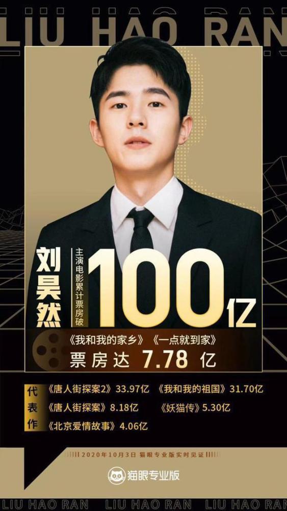 刘昊然|刘昊然成首位95后百亿票房男星，靠的不只是逆天的资源