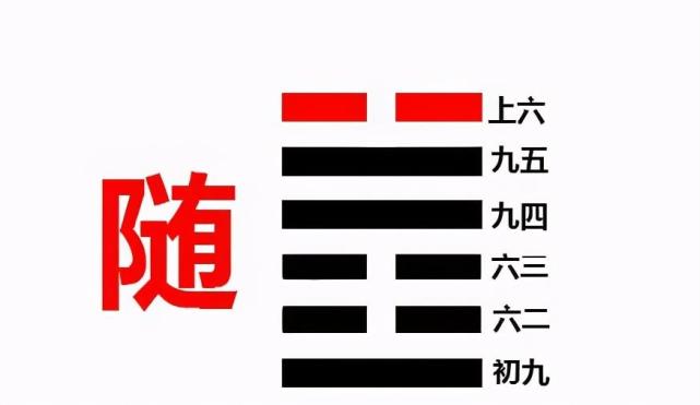 上兑下震,而兑代表喜悦,震代表动,所以意为随着喜悦而动.