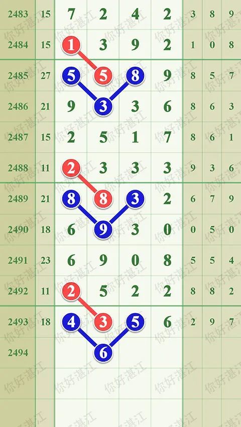 七星|【图规欣赏】赏精品图规，大奖离你更近一步