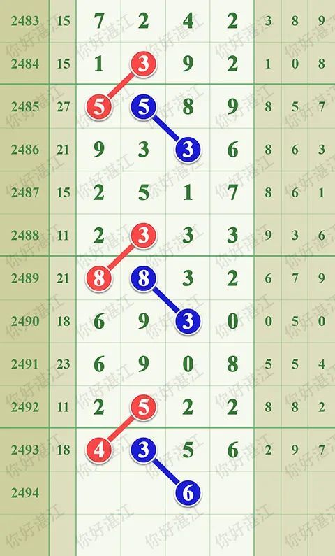 七星|【图规欣赏】赏精品图规，大奖离你更近一步