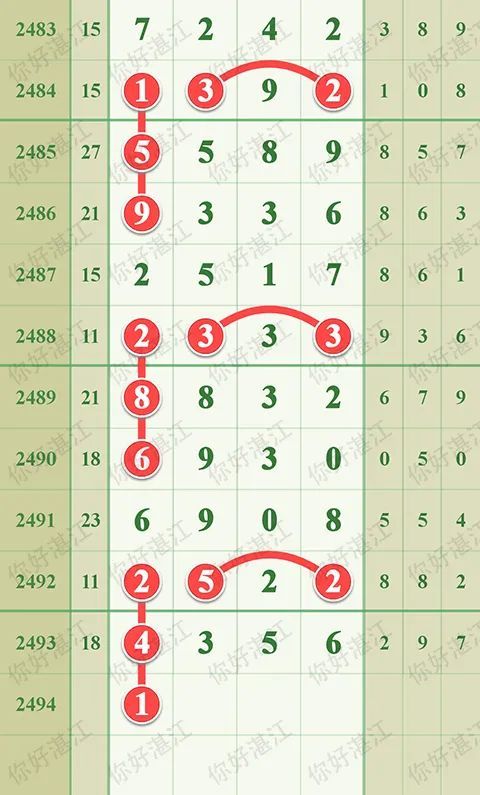 七星|【图规欣赏】赏精品图规，大奖离你更近一步