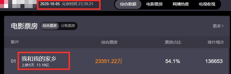 范伟|58岁范伟拍戏连淋四天雨，喜剧人到影帝，转型的他依旧很牛