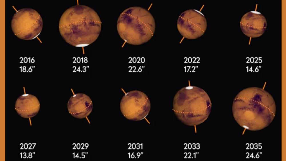 火星|错过今晚要等到2035年，听“火星叔叔”说