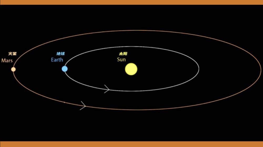 火星|错过今晚要等到2035年，听“火星叔叔”说