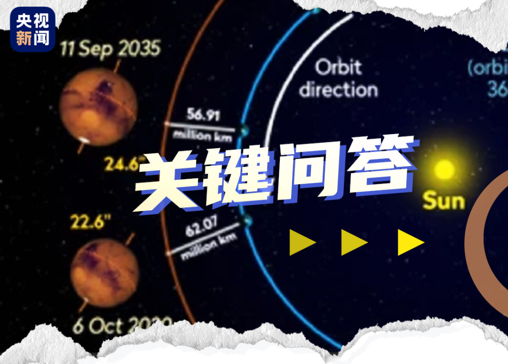 火星|错过今晚要等到2035年，听“火星叔叔”说