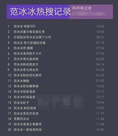 范冰冰|范冰冰新电影定档！和四大影后飙戏，她这是要彻底翻身了？