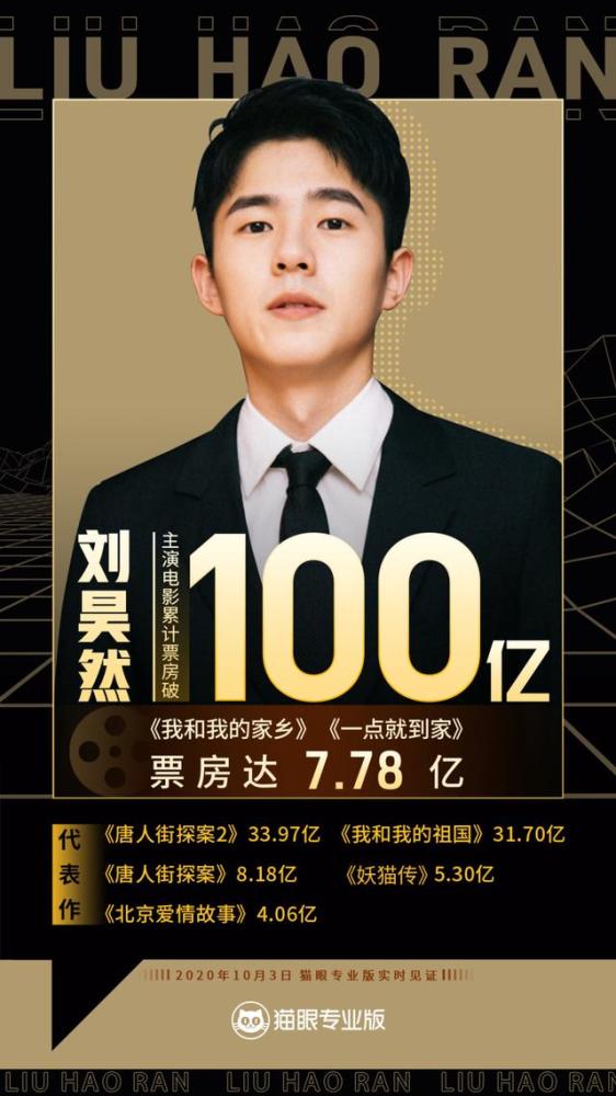 票房|他是95后首位电影票房破百亿的演员，被质疑当不了男主，翻车了？