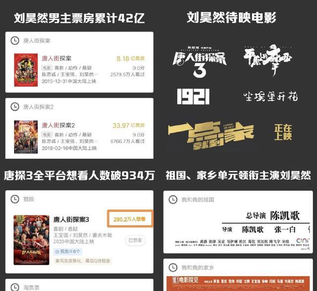 票房|他是95后首位电影票房破百亿的演员，被质疑当不了男主，翻车了？