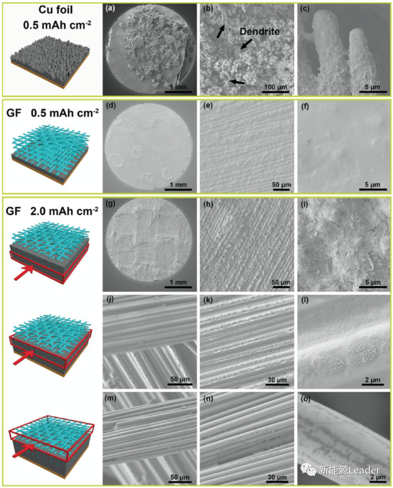 如何获得无枝晶金属锂负极