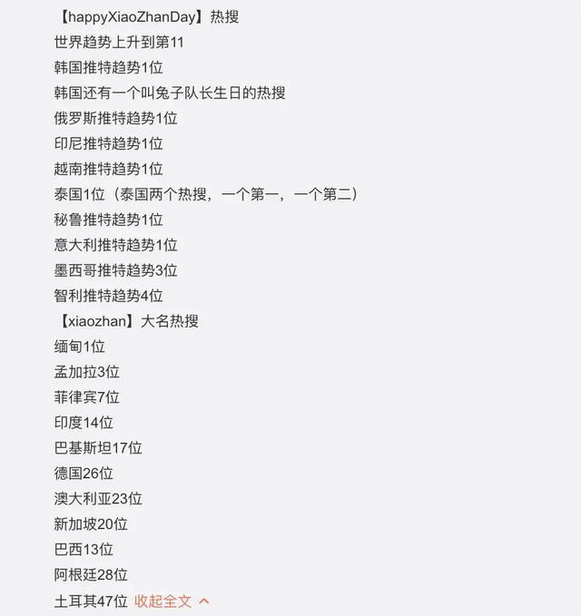 肖战|生日冲上20国热搜！是谁这么牛？更奇怪的是没几个好友来庆生