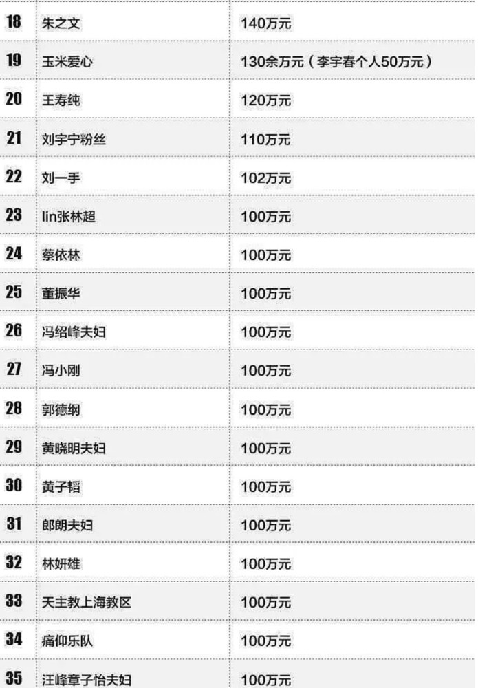 朱之文|“草根明星”大衣哥低调，儿子结婚排场不大，疫情却捐款140万