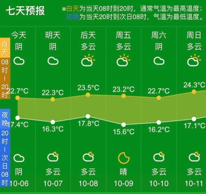 火星|今晚夜空中“最亮的星”估计看不成了！但机会还是有的
