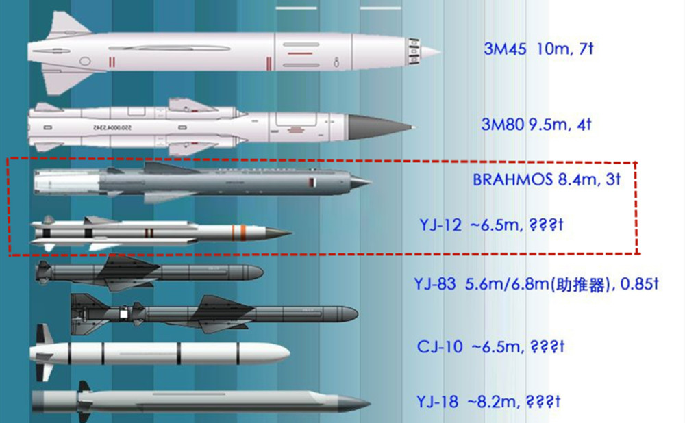 布拉莫斯要成印军巨型空空导弹,这导弹确实"全能",但仍有弊端