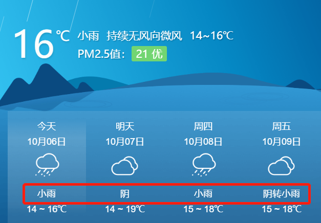 小雨转阴 阴转小雨降温你我他"冷空气快递"继续提供服务双双今天从
