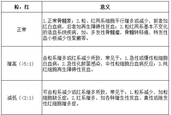 一文了解再生障碍性贫血 腾讯新闻