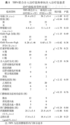 TIPS联合介入治疗肝癌伴门静脉高压症的疗效_腾讯新闻