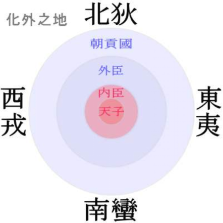 近代|重审中国传统，西学东渐二百年中国都没近代化，是守旧还是自尊？
