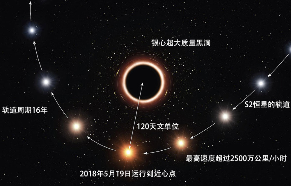 诺贝尔物理学奖|霍金好友获诺贝尔物理学奖，曾一起研究黑洞，为什么霍金没获奖？