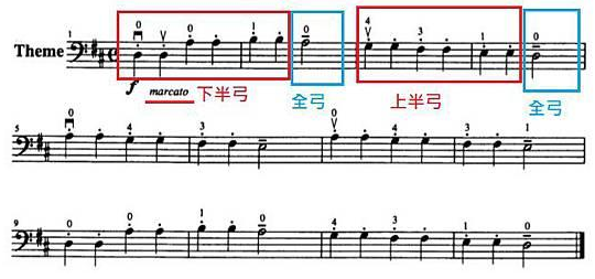 铃木大提琴教学2:小星星变奏曲|长安铃木|八分音符