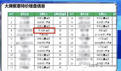 购房人|北京楼市：“2字头”房源重现 半数新盘打折