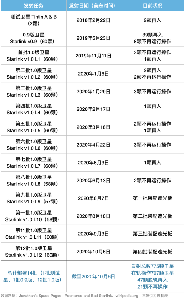 spacex|SpaceX打出明星级火箭，首次大胆使用三手整流罩