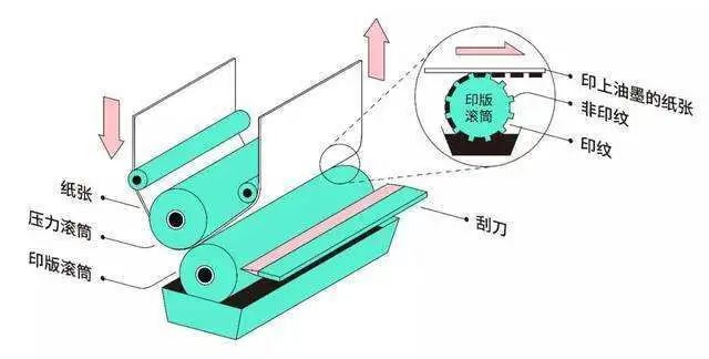纸币|原来纸币上的印刷技术是这么回事……