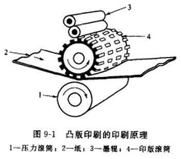 纸币|原来纸币上的印刷技术是这么回事……