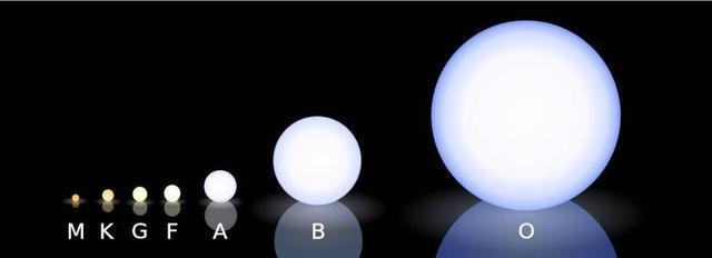 星系|地球不再完美？科学家发现24个行星，比地球更适合人类居住
