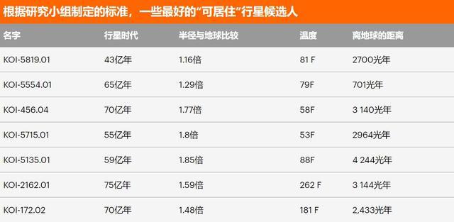 星系|地球不再完美？科学家发现24个行星，比地球更适合人类居住