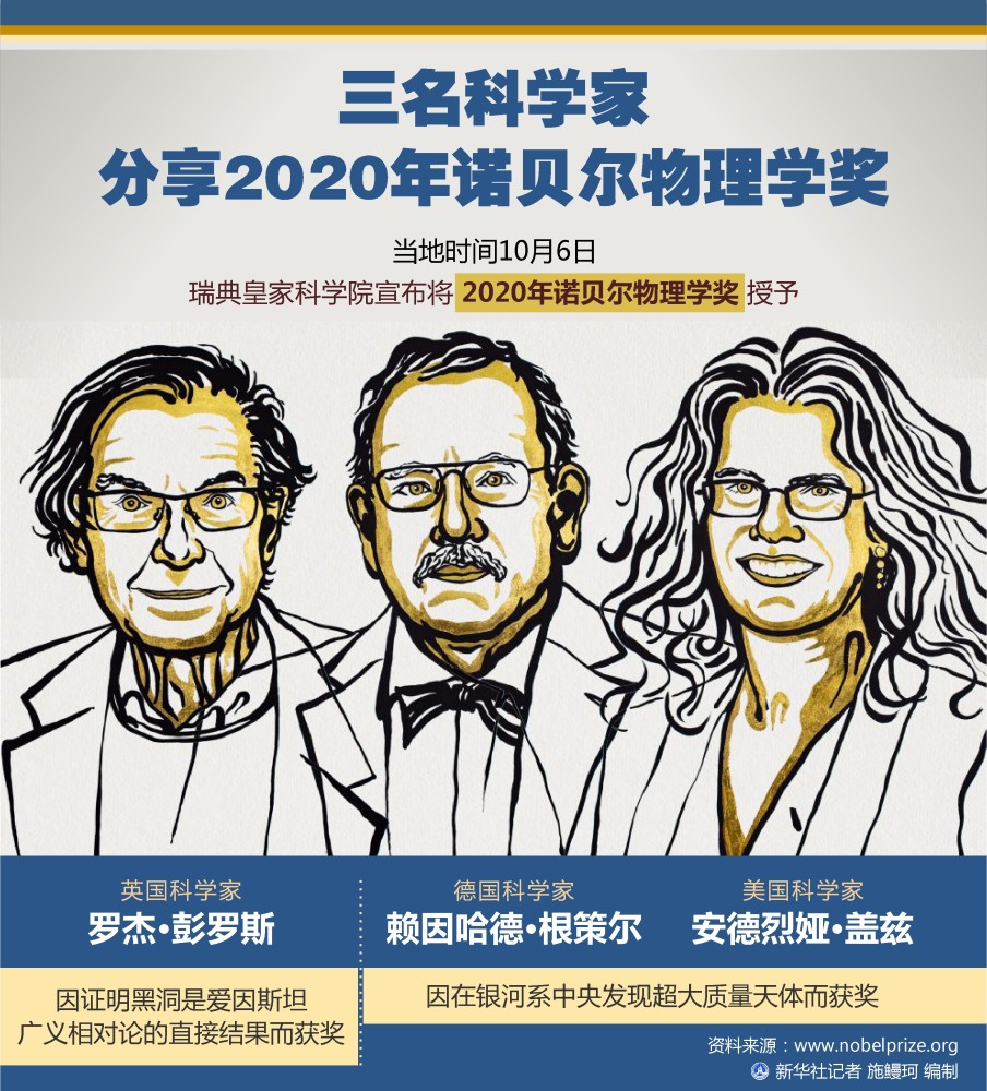 科技三名科学家分享2020年诺贝尔物理学奖