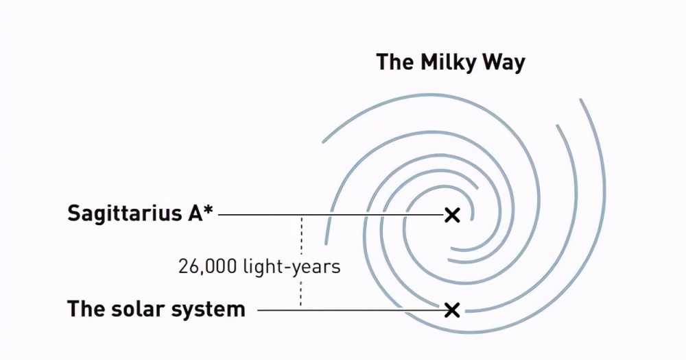 黑洞|2020物理诺奖意外奖给黑洞，专家称早该得