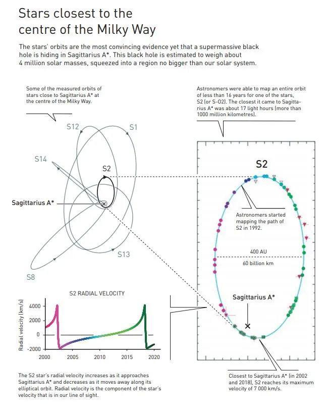 黑洞|2020物理诺奖意外奖给黑洞，专家称早该得